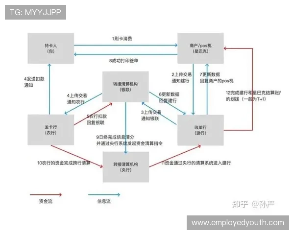 PA8网站的支付方式与充值流程详解确保玩家资金安全与快速到账体验